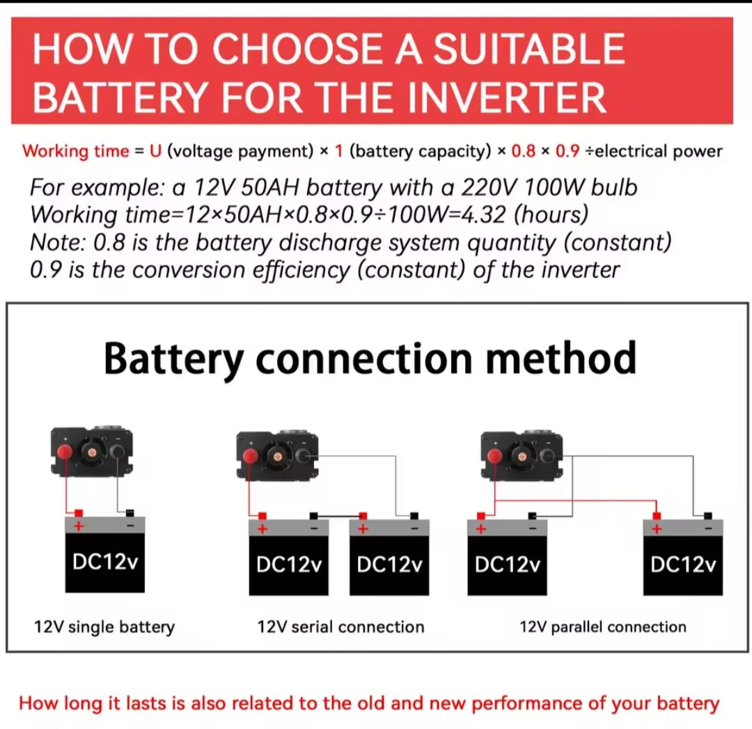 Inversor Corriente 3000W 12V a 220V - 4 USB + Pantalla LED para Coche y Caravana